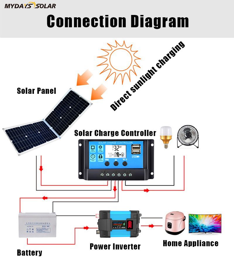 SOLAR PANEL (10) SOLAR PANEL (10)