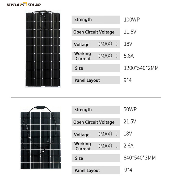 Camping RV Outdoor 220v Semi Flexible 100W Solar Panel MDSW-1001